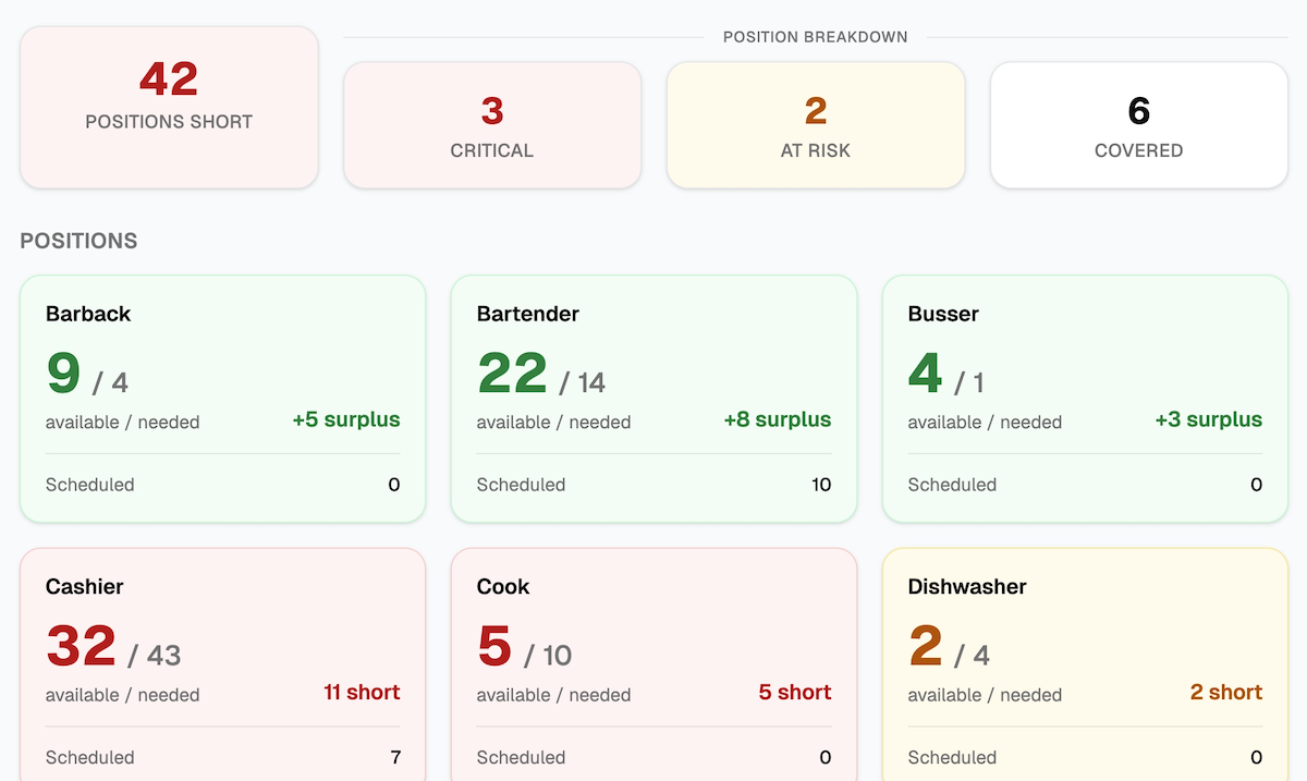 Melicomb event scheduling screen