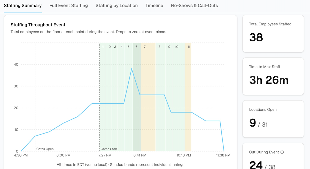 Melicomb event analytics and statistics